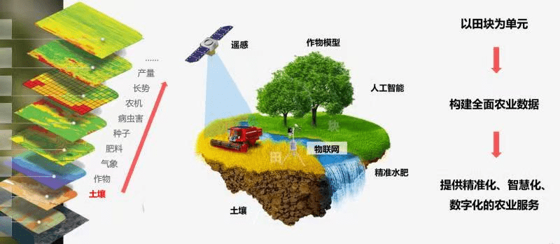 3大亮點吸睛！富邦股份扛鼎！2022中國數字農業高峰論壇即將隆重舉行