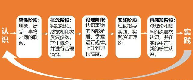 營銷的本源：用戶需求到底是怎么來的