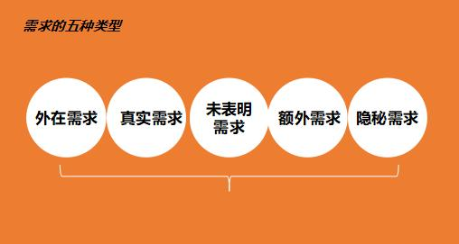 營銷的本源：用戶需求到底是怎么來的