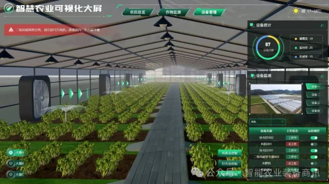 【智慧農業】2035全球農業將邁入智慧農場時代